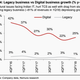 Image for article titled In charts: The deep, dark hole that Indian IT is struggling to climb out of